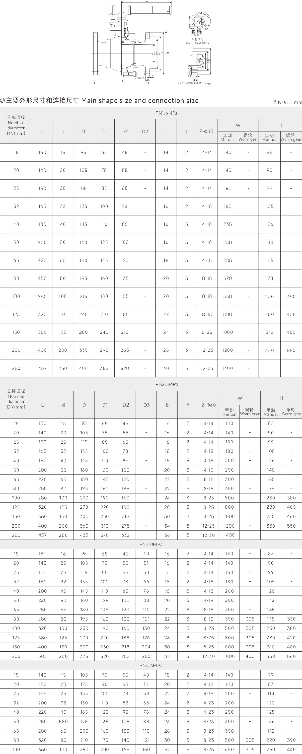 上海中滬閥門(集團)有限公司 上海中滬閥門(集團)有限公司