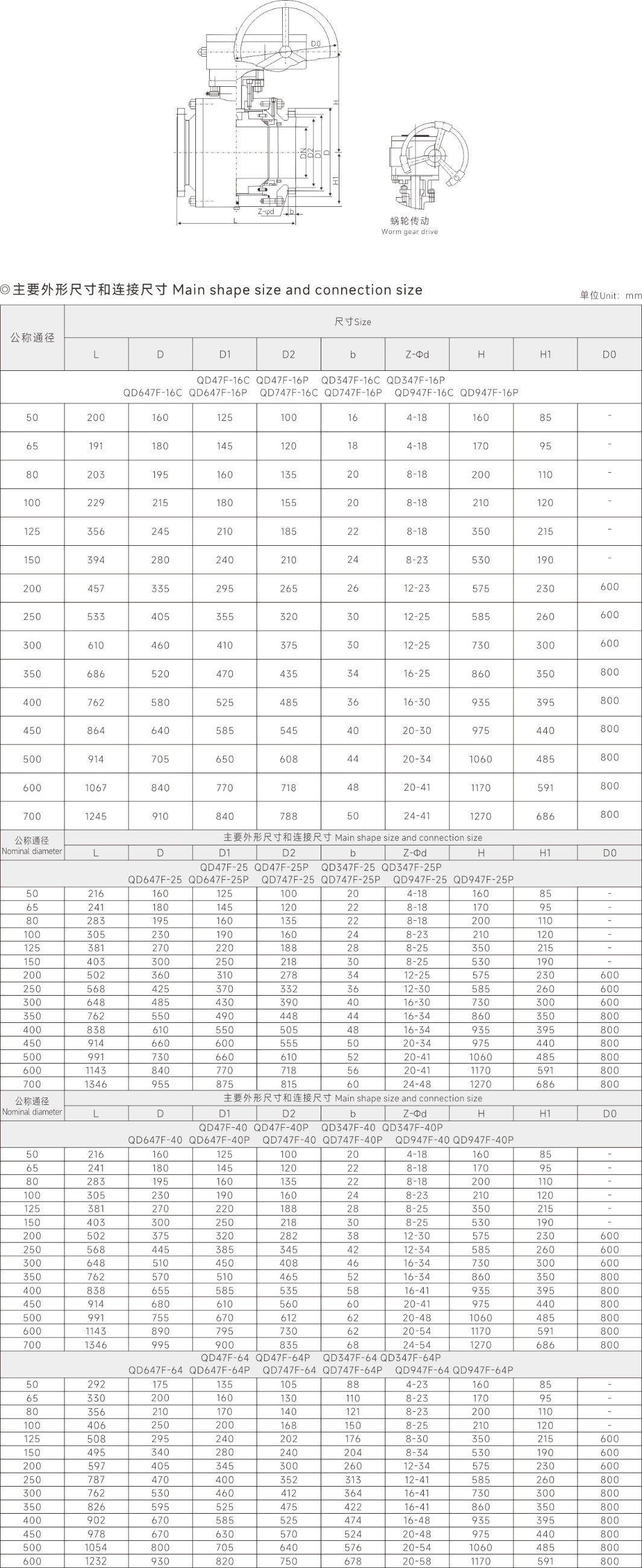 上海中滬閥門(集團)有限公司 上海中滬閥門(集團)有限公司