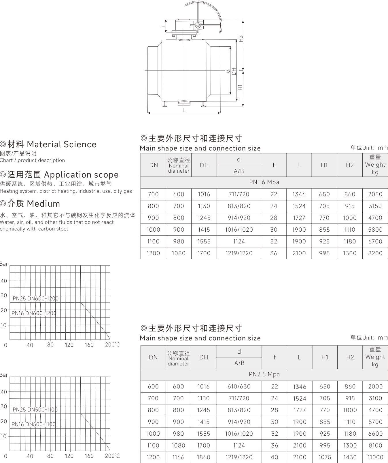 上海中滬閥門(集團)有限公司 上海中滬閥門(集團)有限公司