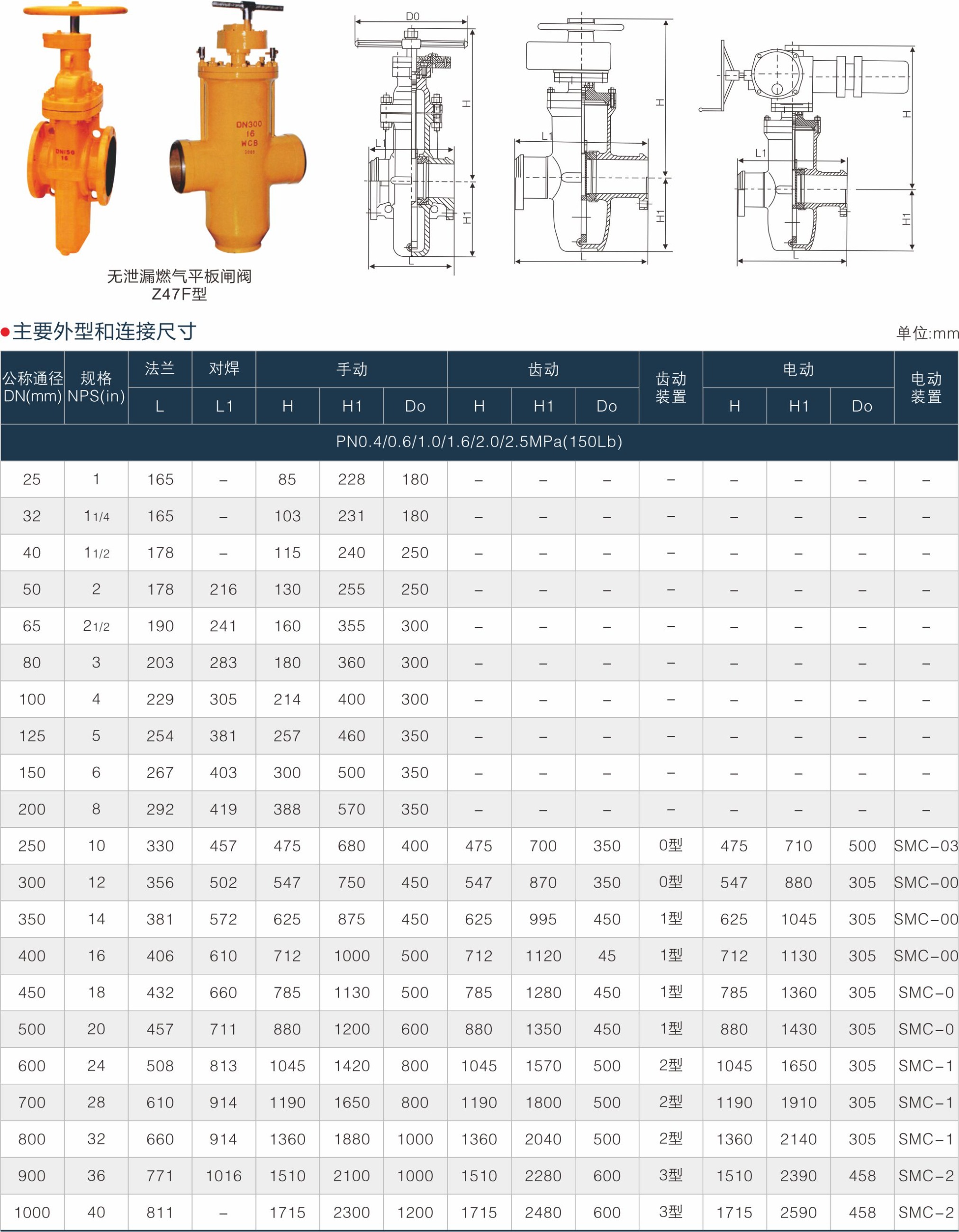 上海中滬閥門(集團)有限公司 上海中滬閥門(集團)有限公司